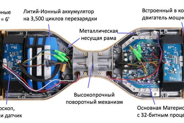 Правильная ссылка на кракен